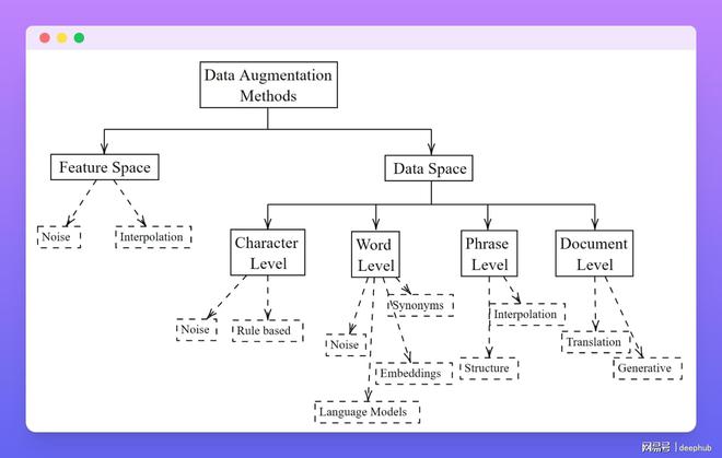 NLP在自动化技术文档生成中的应用_nlp tools