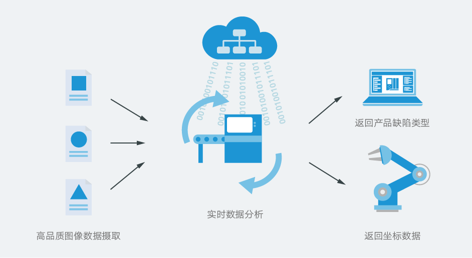 AI在自动化环境监测中的应用_环境自动监测的特点及适用性