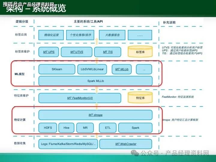 包含机器学习在优化库存管理中的应用的词条