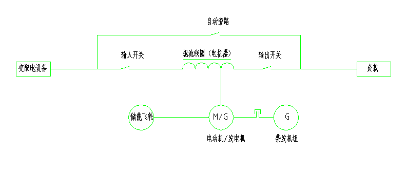 自动化技术在电力系统电能损耗最小化中的实践_电力系统自动化技术危险吗?