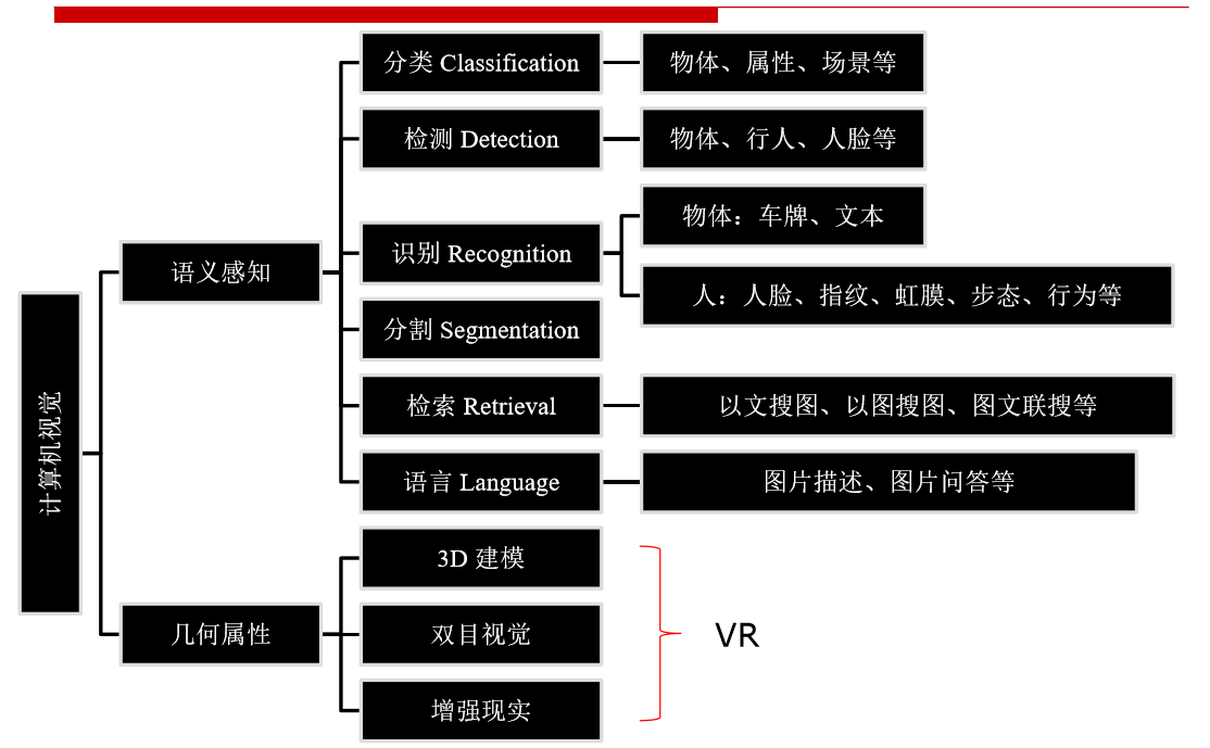计算机视觉在智能零售顾客识别中的应用_计算机视觉在各领域中的成功应用