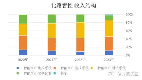 采矿业自动化安全性的市场前景_矿用自动化设备