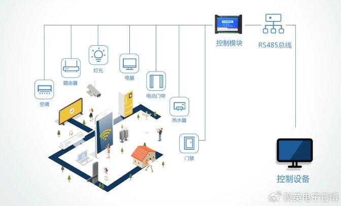 电气自动化在智能照明系统中的应用_电气自动化在智能照明系统中的应用研究