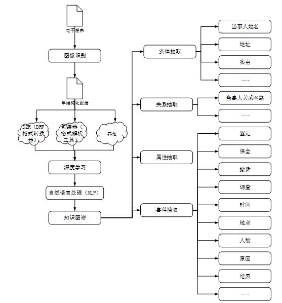 知识图谱在智能法律咨询中的应用_知识图谱在智能法律咨询中的应用论文