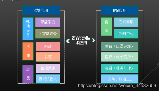 语音识别在智能语音助手中的应用_智能语音识别软件下载