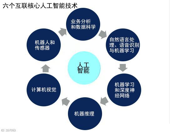 计算机视觉在辅助机器人进行面部识别中的应用_计算机视觉中的人脸识别过程包括