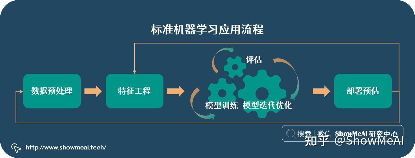 包含机器学习在优化制造流程中的应用的词条