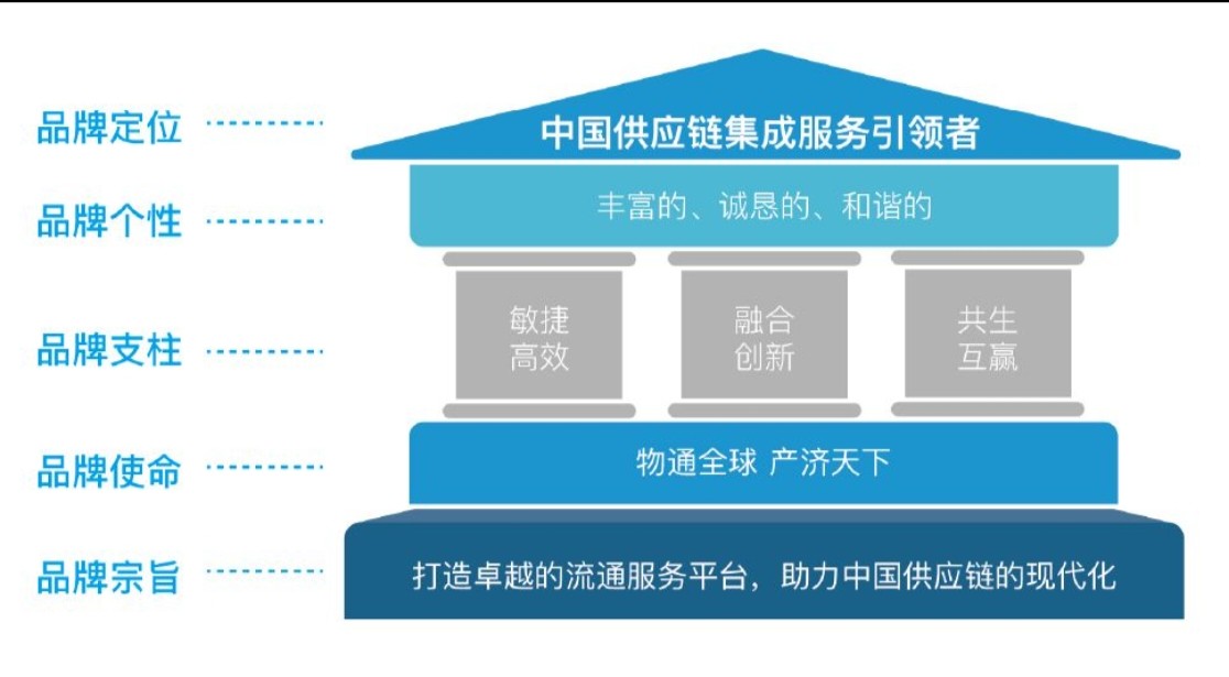数据服务在供应链优化中的应用_数据服务在供应链优化中的应用研究