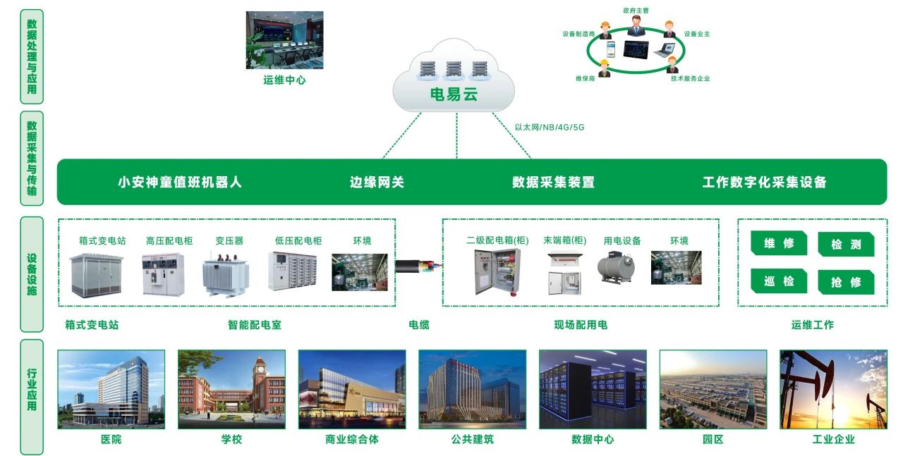 电气自动化在智能电网的智能电网无线通信_刍议电气工程及其自动化的智能化技术应用