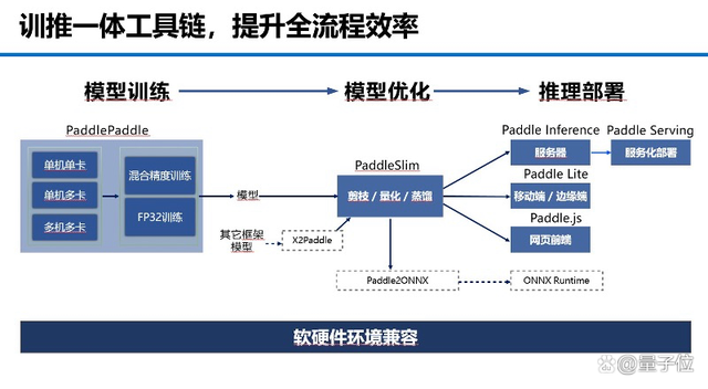 深度学习在优化物流网络中的应用_优化物流网络在物流系统中的作用