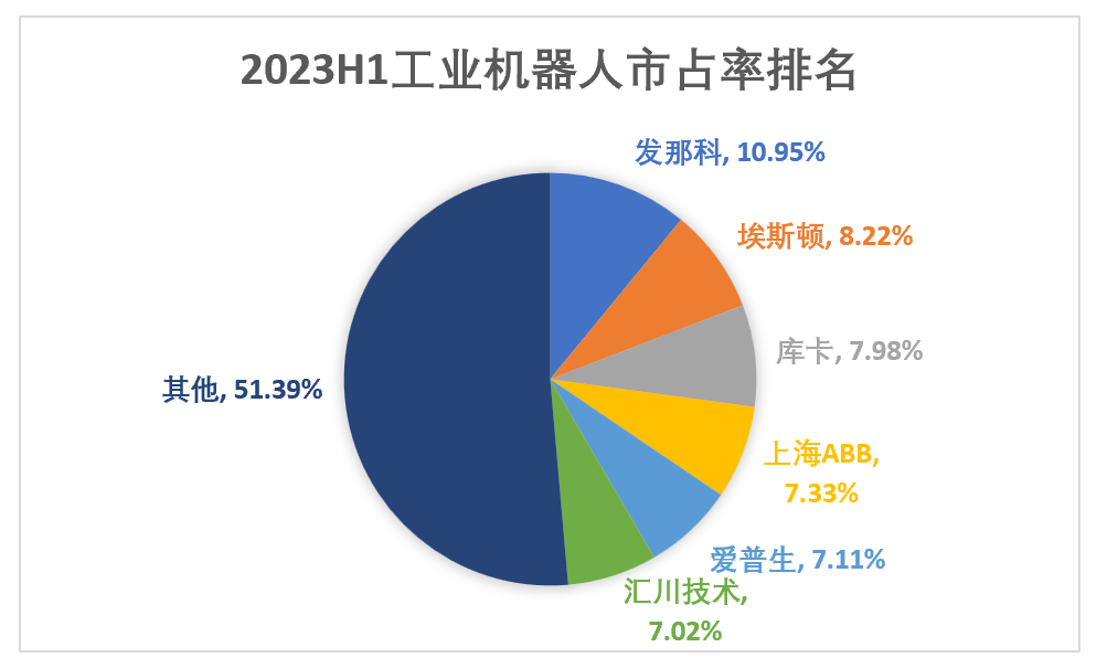 工业自动化技术突破对市场的影响_工业自动化对用工需求的变化