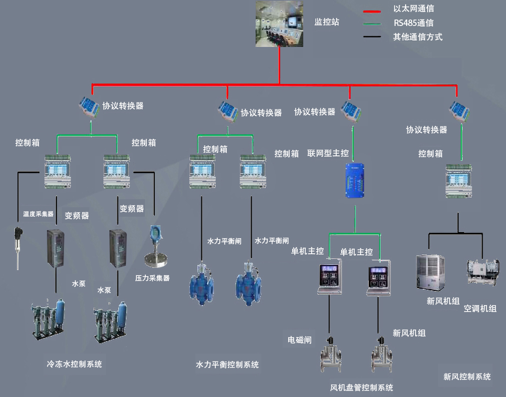 电气自动化在智能电力分配系统中的应用_电气工程在电力系统自动化领域的发展现状与展望