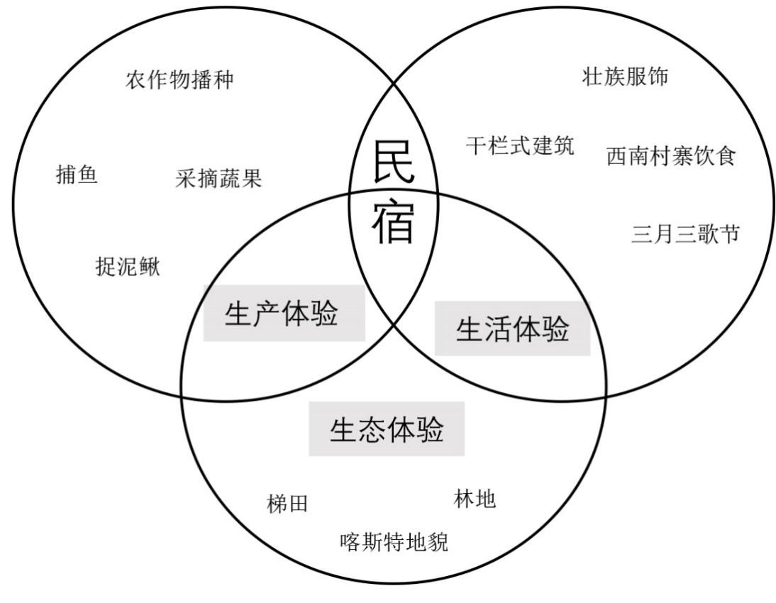 知识图谱在智能旅游推荐中的应用_知识图谱在智能旅游推荐中的应用论文
