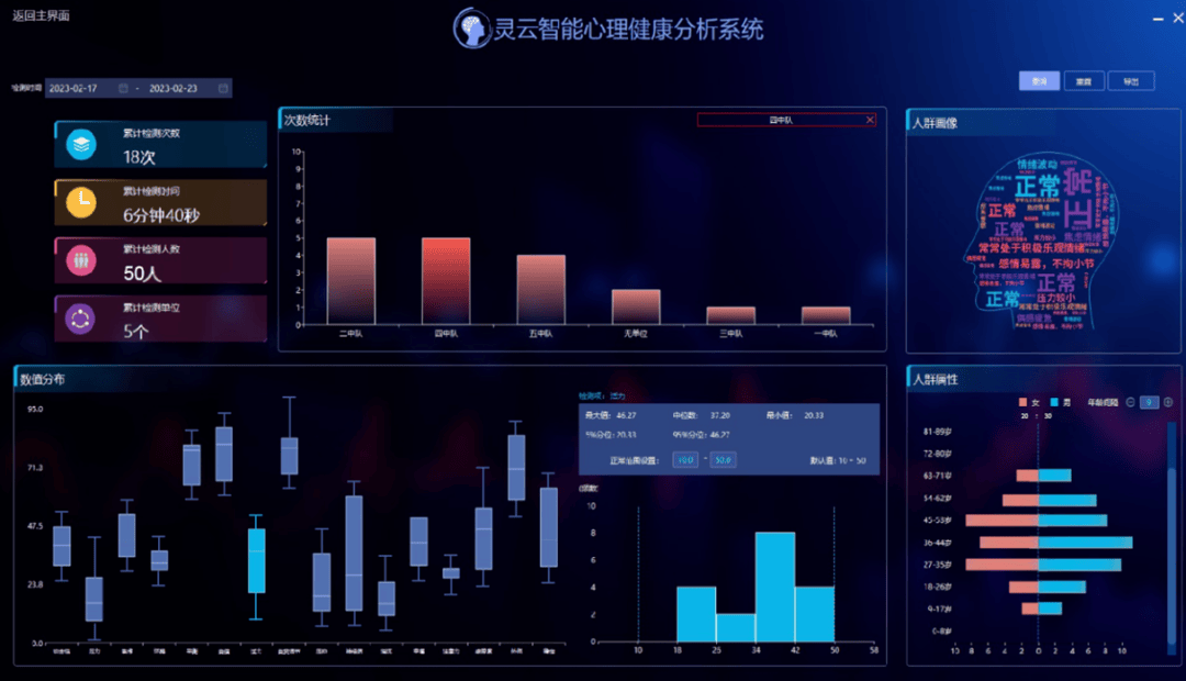人工智能在智能健康监测设备中的前景_人工智能在智能健康监测设备中的前景如何
