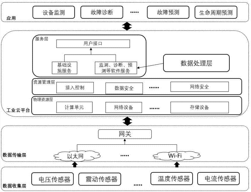 电机控制自动化中的机器学习应用_电机系统自动化技术