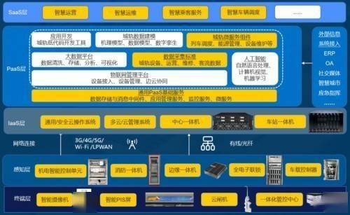 铁路运输效率提升自动化的市场增长动力_铁路运输系统的整体效率和效益如何提升