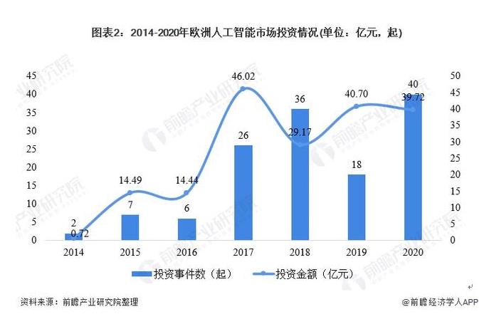 人工智能在音乐创作市场的发展趋势_人工智能在音乐的应用