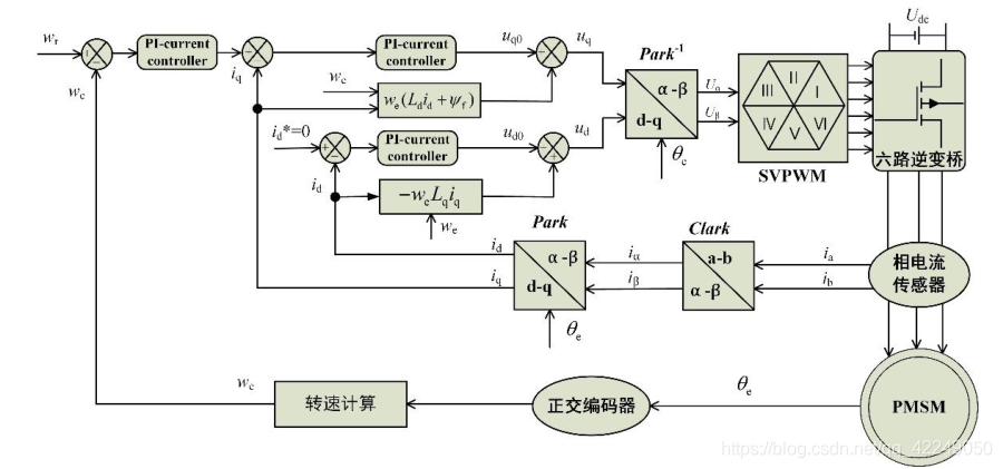 电机控制中的智能电流优化方法_电机优化怎么弄