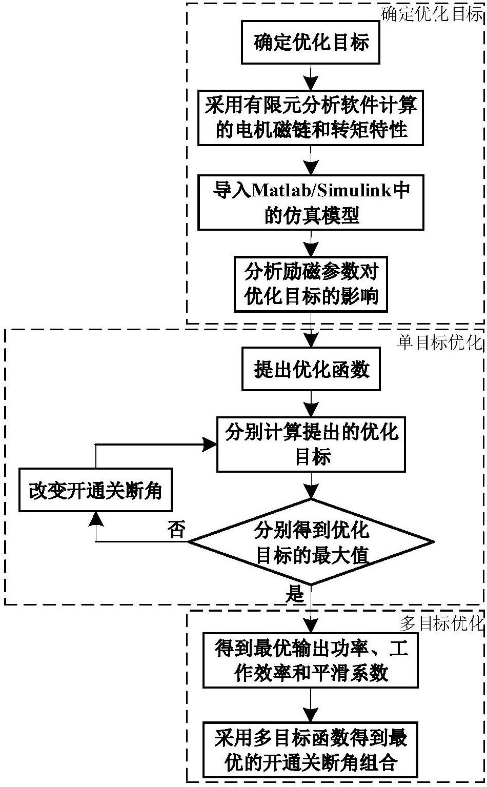 电机控制中的智能电流优化方法_电机优化怎么弄