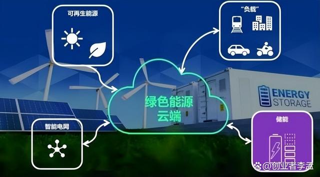 电气自动化在智能教育环境中的应用_电气工程及其自动化中智能化的运用