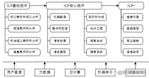 知识图谱在智能问答机器人中的应用_知识图谱在人工智能领域有什么用处?