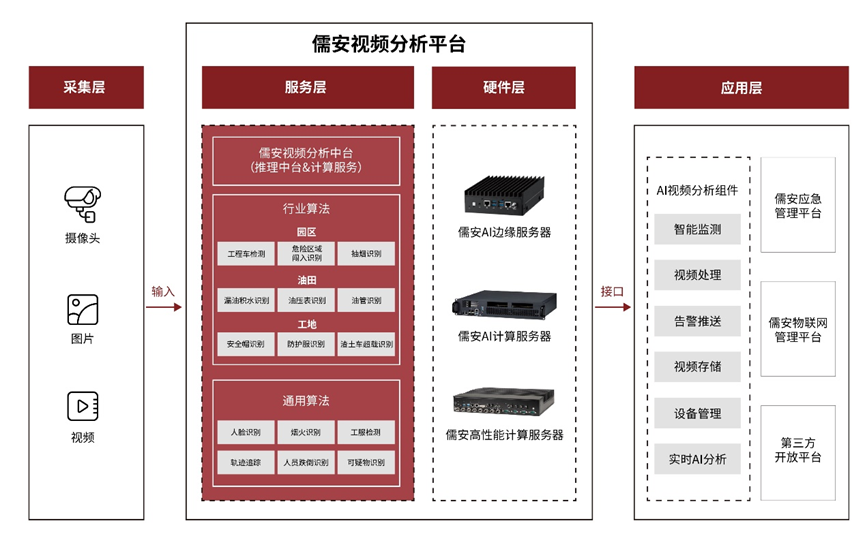 深度学习在智能视频分析中的应用的简单介绍