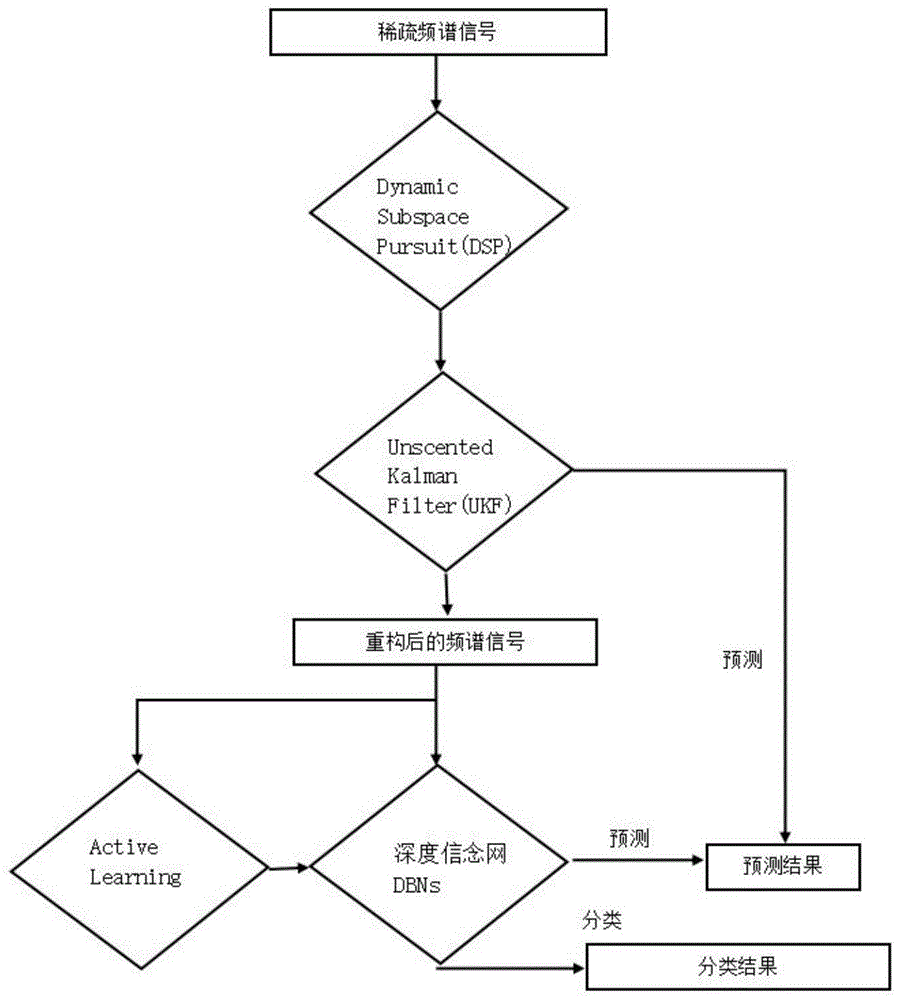 深度学习在模拟城市交通流量中的应用_模拟城市道路拥堵