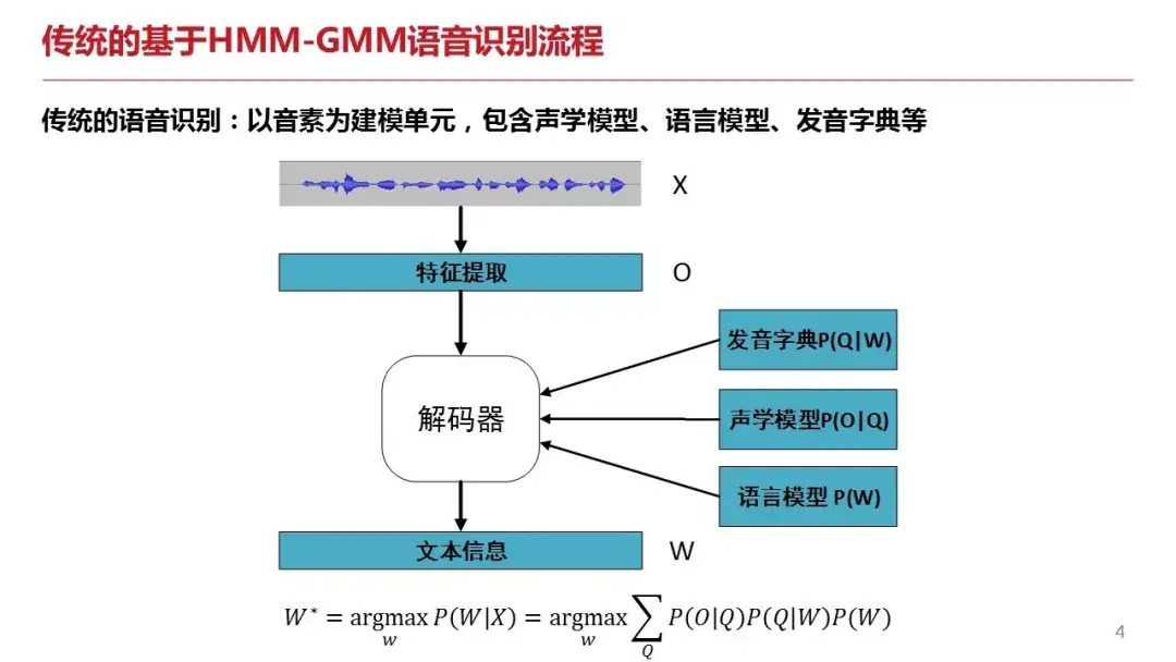 语音识别在智能语音交互中的应用_智能语音识别的发展方向及所采用的关键技术