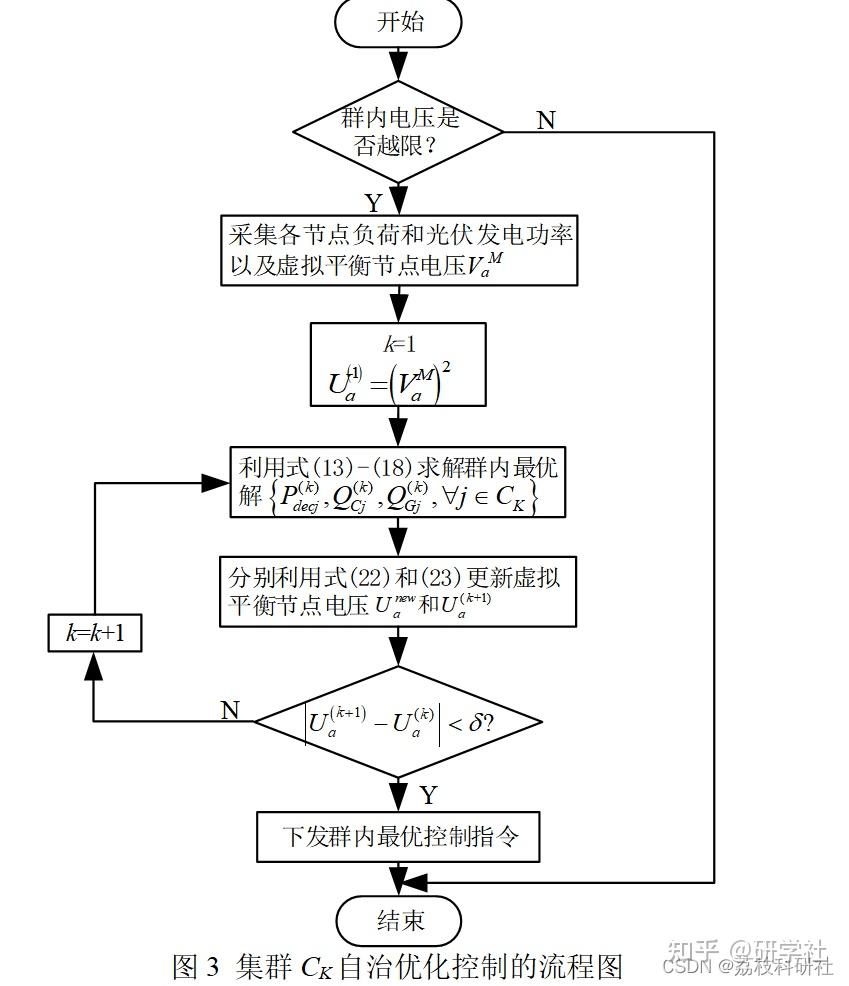 电力自动化的电压无功协调控制策略_电力自动化的电压无功协调控制策略是什么