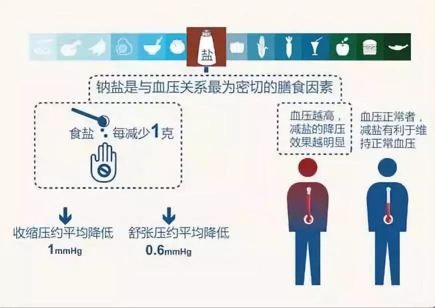 知识图谱在智能健康饮食推荐中的应用_知识图谱 智能推荐