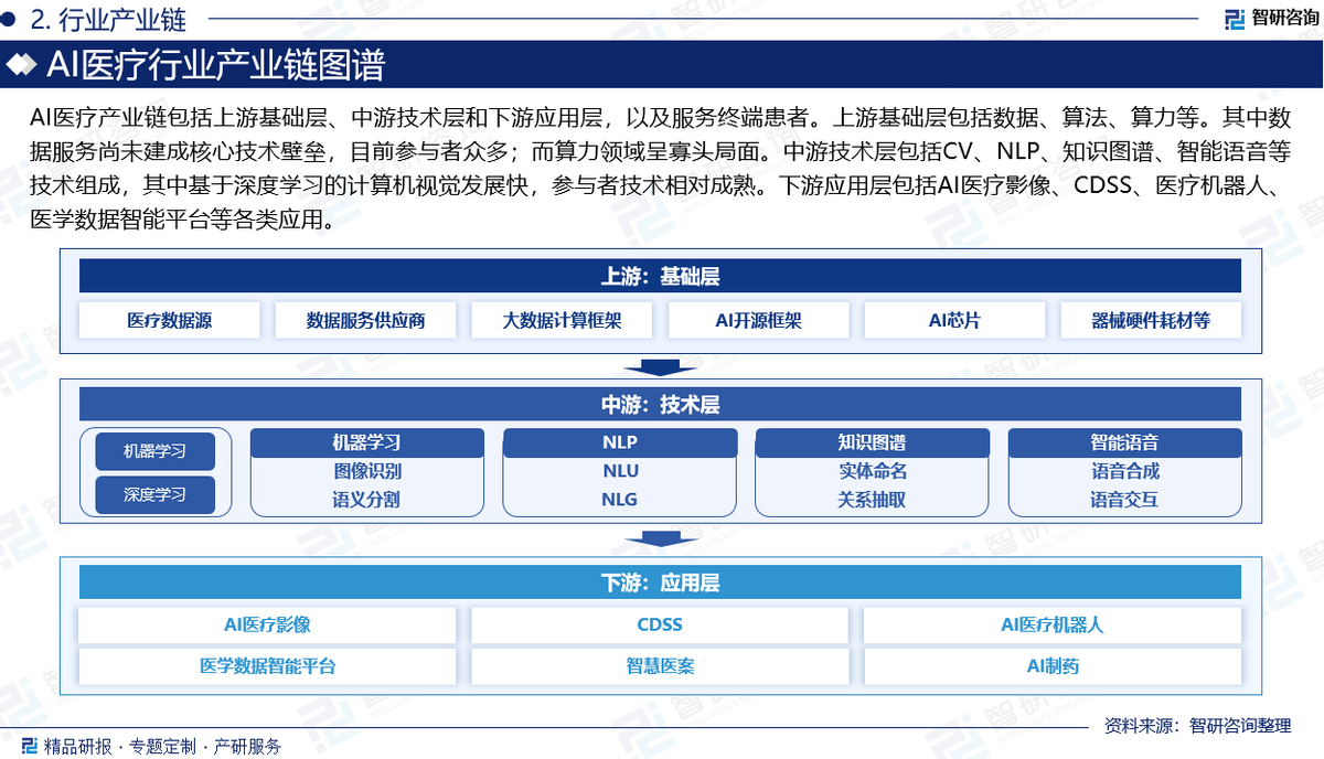 AI医疗在基因组学研究中的应用_ai医疗在基因组学研究中的应用