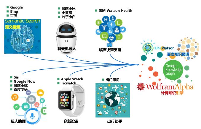 知识图谱在智能个性化推荐中的应用_知识图谱的典型应用