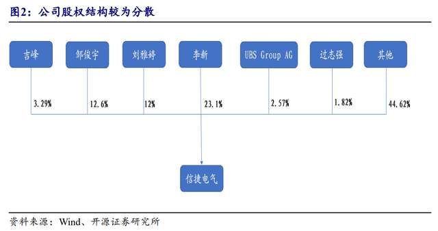 教育个性化自动化市场的发展机遇_教育个性化自动化市场的发展机遇与挑战