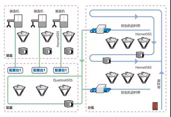 工业自动化中的自动化生产优化系统_工业自动化解决方案