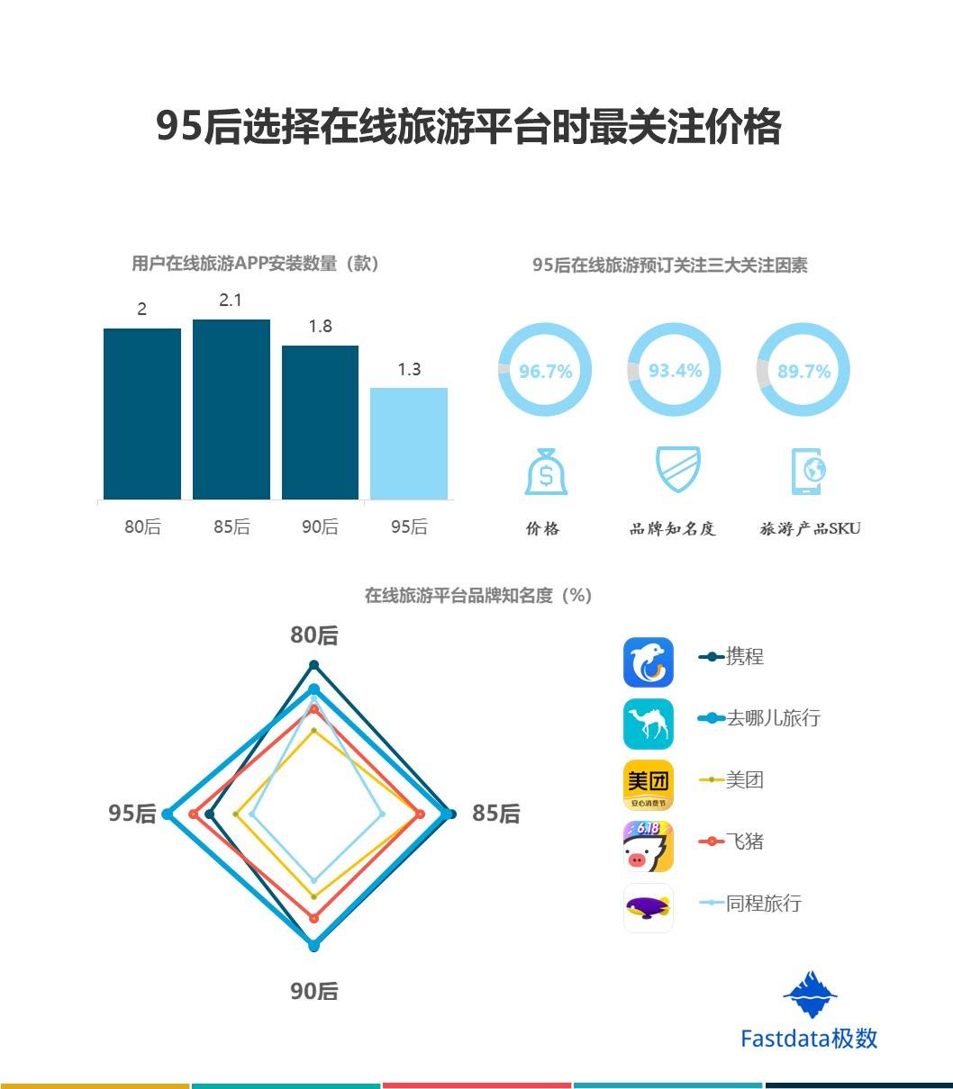 数据服务在旅游路线规划中的应用_大数据助力智慧旅游营销服务体验都会用到什么技术