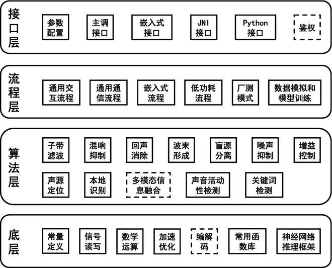 语音识别在智能语音病历记录中的应用_语音识别在智能语音病历记录中的应用有哪些