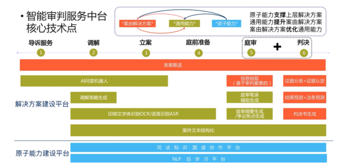 NLP在自动内容审核中的应用_nlp practitioner