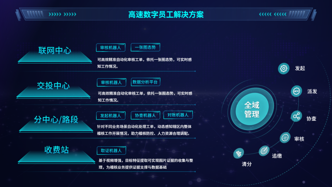 NLP在自动内容审核中的应用_nlp practitioner