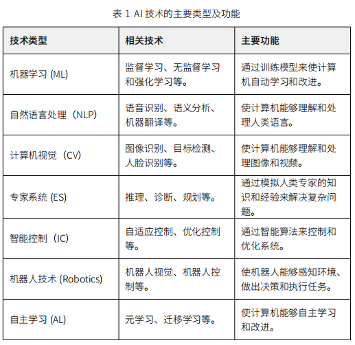 NLP在自动化法律文书起草中的应用_人工智能nlp自动写文章软件
