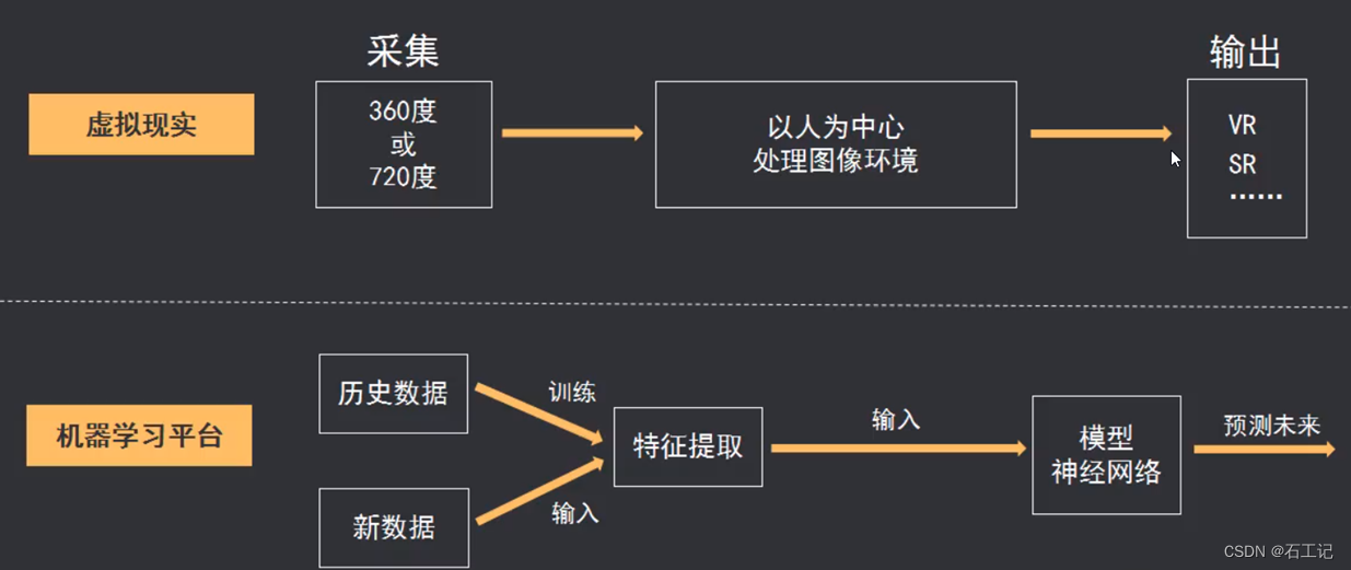 NLP在自动化法律文书起草中的应用_人工智能nlp自动写文章软件