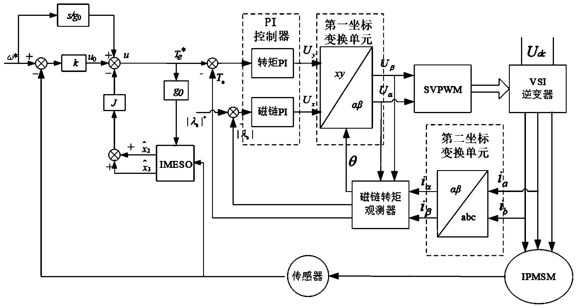 电机控制中的智能转矩控制方法_电机智能化