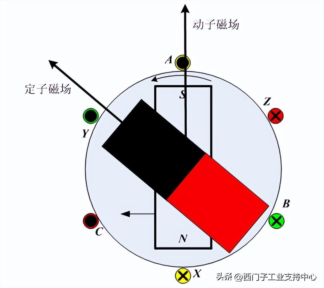 电机控制中的智能转矩控制方法_电机智能化