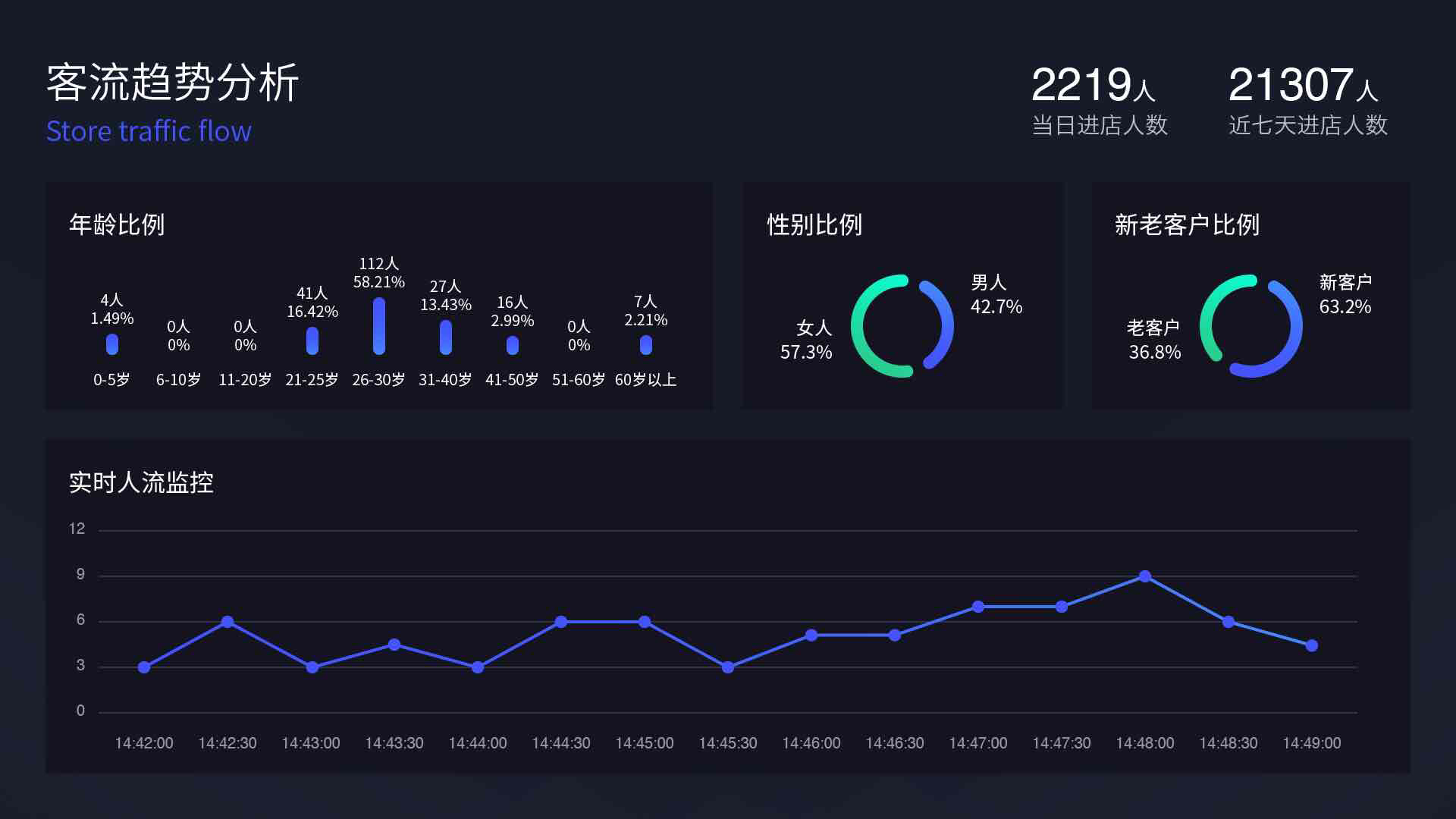 计算机视觉在智能零售防盗中的应用_计算机视觉在银行的应用