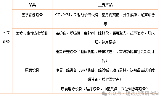 医疗设备维护效率提升市场的自动化潜力_医疗设备的维护保养