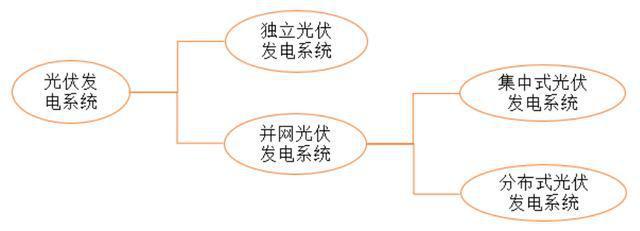 智能电网的分布式发电管理_分布式发电上网