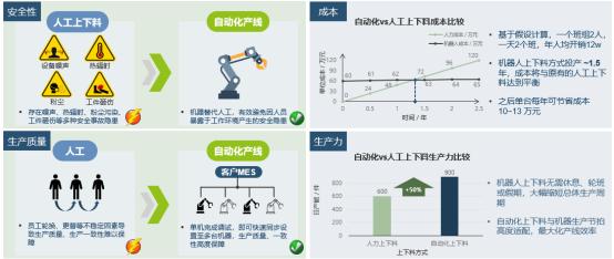 自动化在提高纺织品生产效率中的应用_纺织生产过程自动化