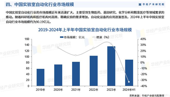 医疗影像分析准确性提升市场的自动化机遇_医疗影像行业发展趋势