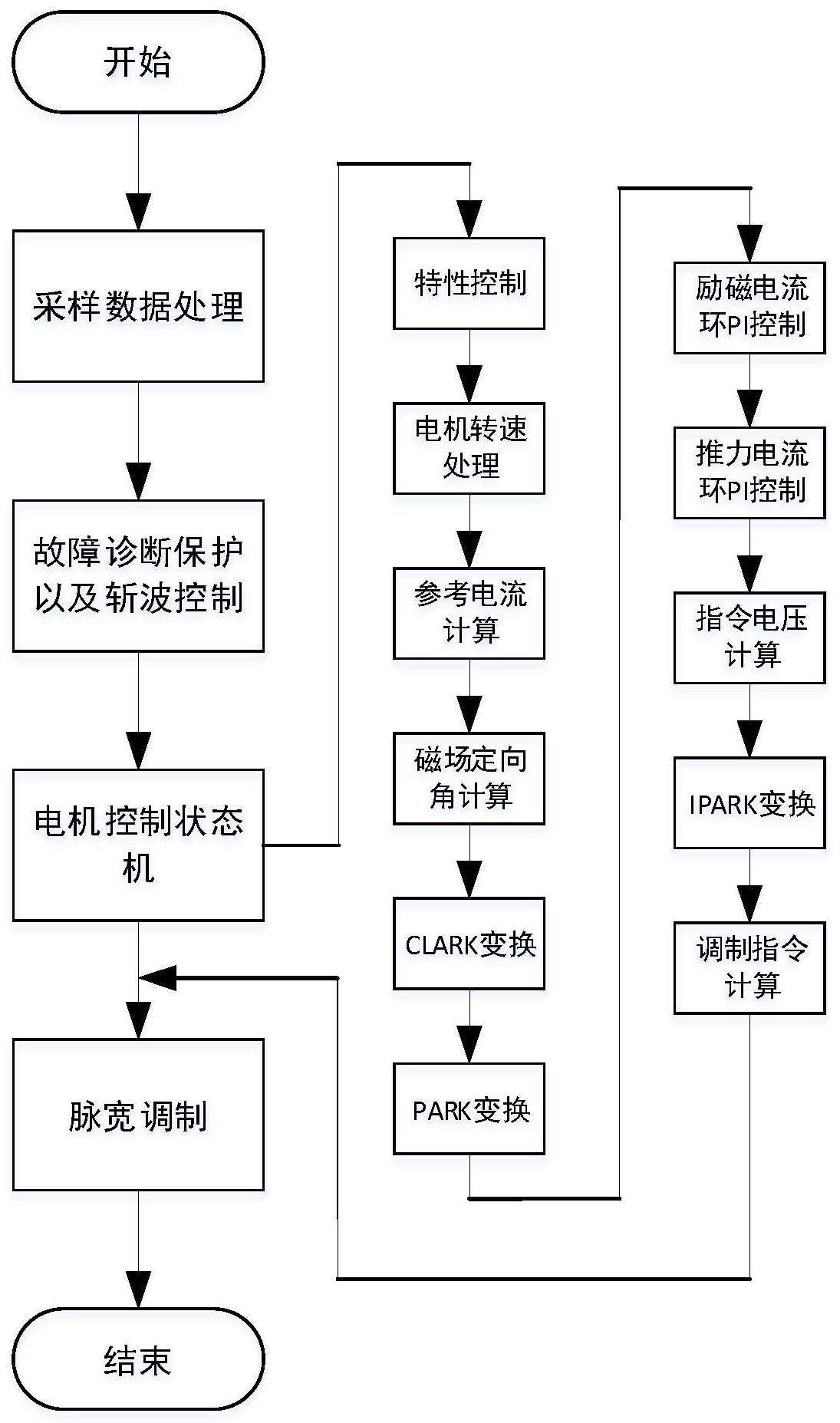 电机控制中的智能故障诊断系统_电动机故障诊断实用技术