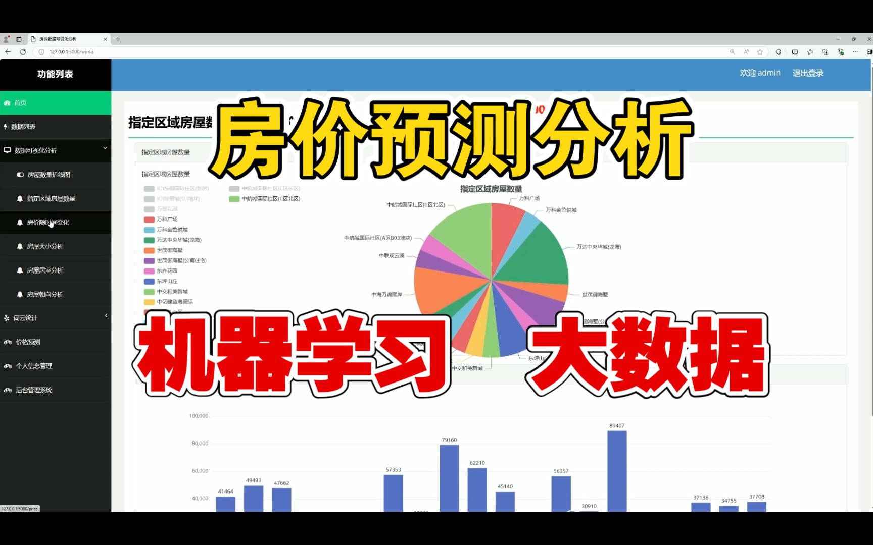 包含机器学习在预测股市趋势中的应用的词条