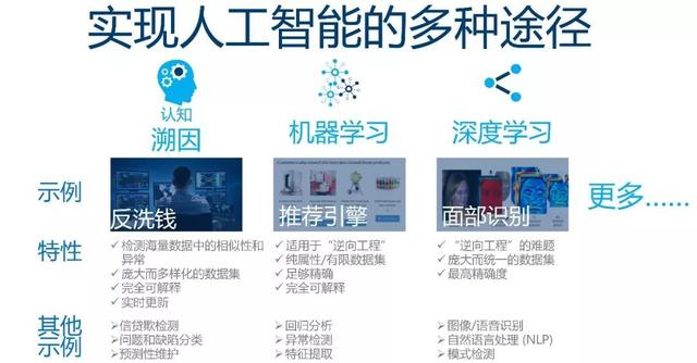 NLP在自动化历史文献数字化中的应用_nlp发展历史